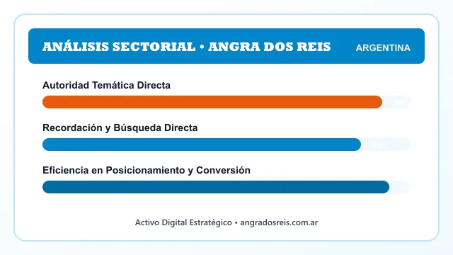 Análisis sectorial y posicionamiento estratégico para Angra Dos Reis